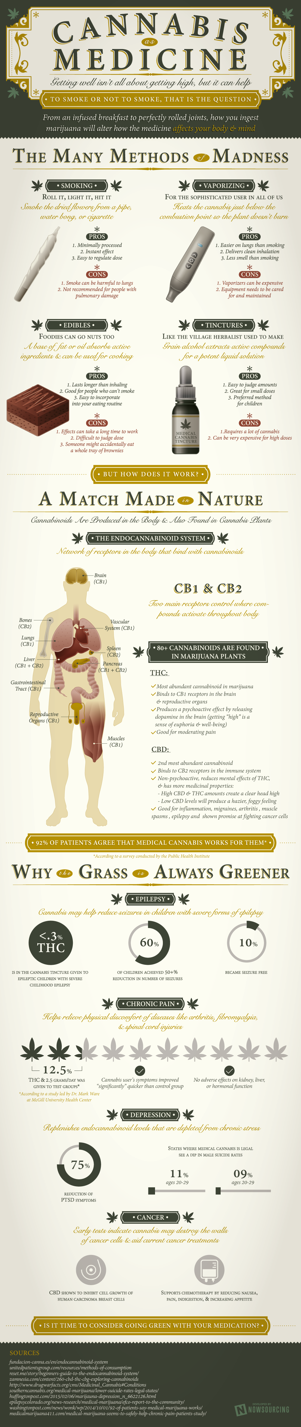 What Cannabis Does To Your Mind & Body Depending On How You Ingest It (Infographic)